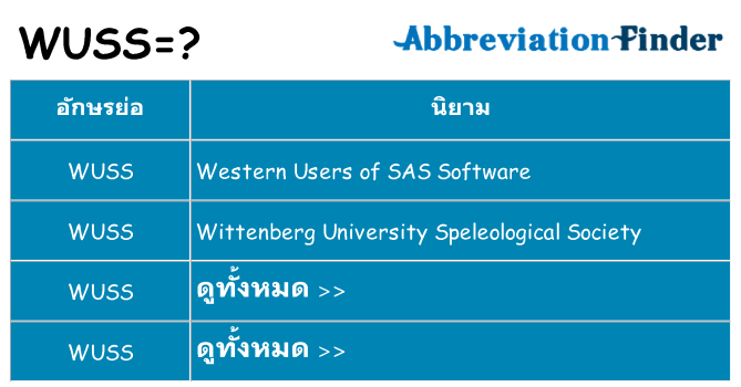 อะไรไม่ wuss ถึง