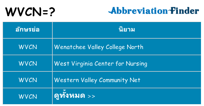 อะไรไม่ wvcn ถึง
