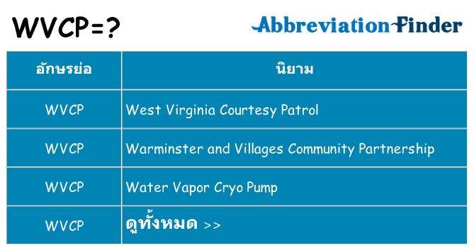 อะไรไม่ wvcp ถึง