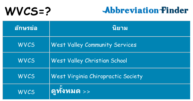 อะไรไม่ wvcs ถึง