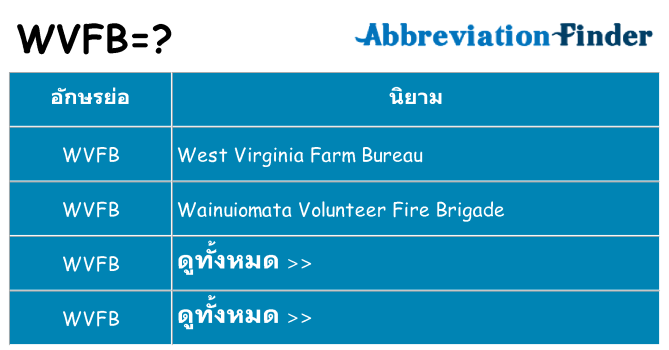 อะไรไม่ wvfb ถึง