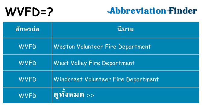 อะไรไม่ wvfd ถึง