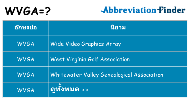 อะไรไม่ wvga ถึง