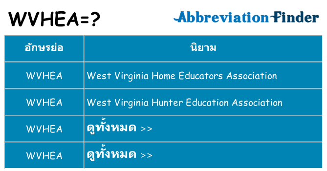 อะไรไม่ wvhea ถึง