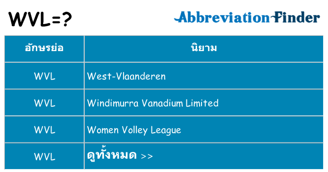 อะไรไม่ wvl ถึง