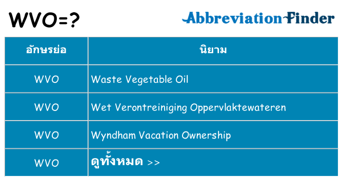 อะไรไม่ wvo ถึง