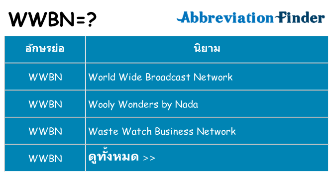 อะไรไม่ wwbn ถึง