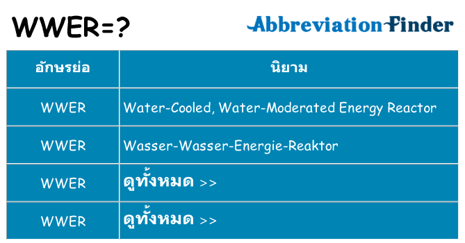 อะไรไม่ wwer ถึง