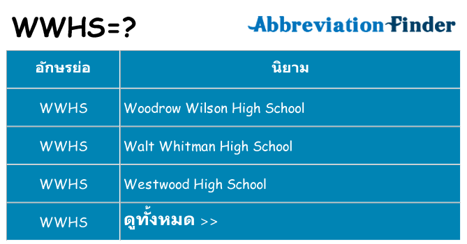 อะไรไม่ wwhs ถึง