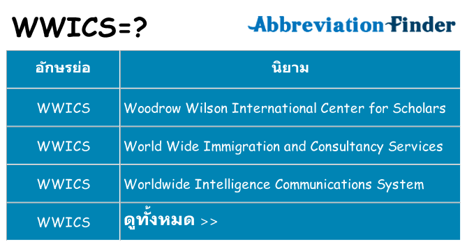 อะไรไม่ wwics ถึง
