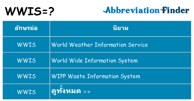 อะไรไม่ wwis ถึง
