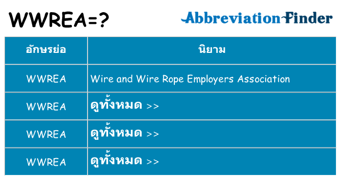 อะไรไม่ wwrea ถึง