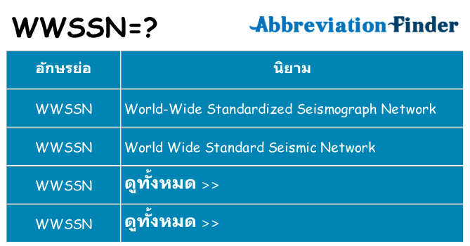 อะไรไม่ wwssn ถึง