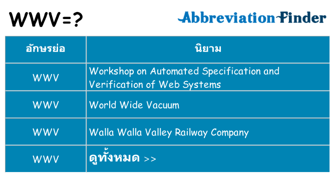 อะไรไม่ wwv ถึง