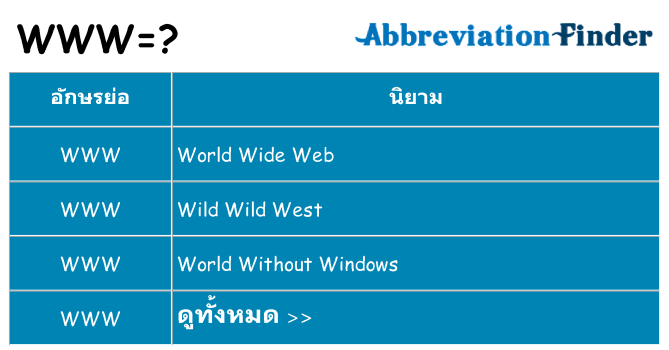 อะไรไม่ www ถึง