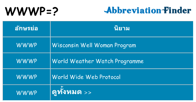 อะไรไม่ wwwp ถึง