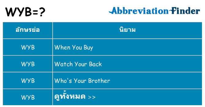 อะไรไม่ wyb ถึง