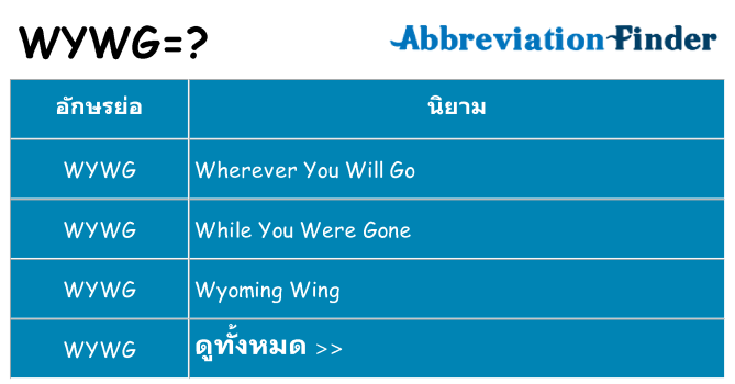 อะไรไม่ wywg ถึง