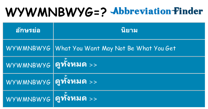 อะไรไม่ wywmnbwyg ถึง