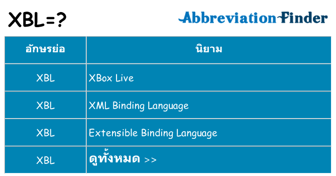 อะไรไม่ xbl ถึง