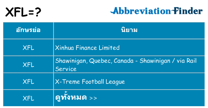 อะไรไม่ xfl ถึง