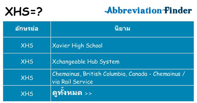 อะไรไม่ xhs ถึง