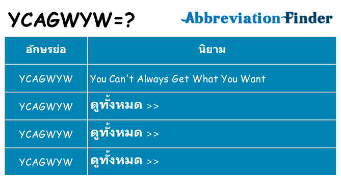อะไรไม่ ycagwyw ถึง
