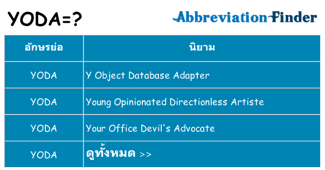 อะไรไม่ yoda ถึง
