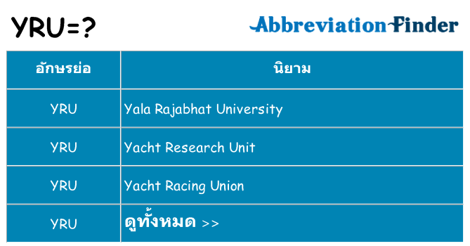 อะไรไม่ yru ถึง