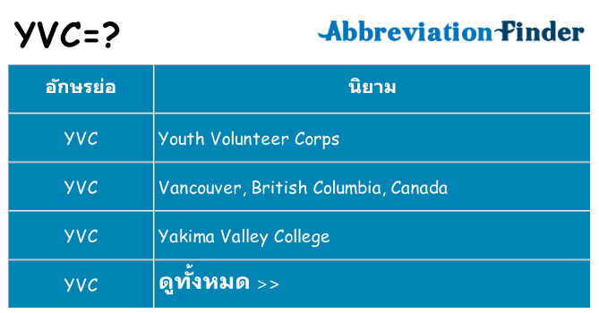อะไรไม่ yvc ถึง