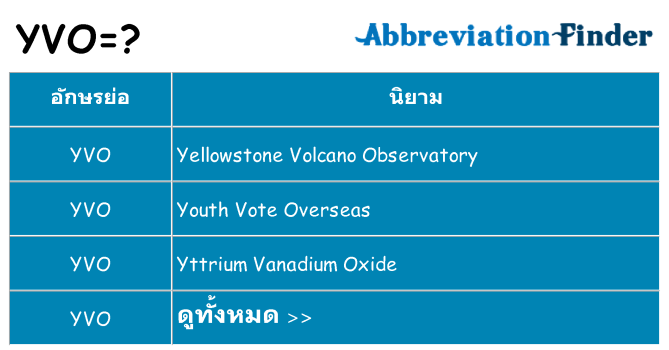 อะไรไม่ yvo ถึง