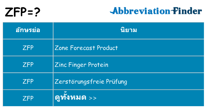 อะไรไม่ zfp ถึง