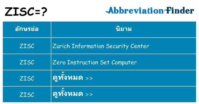 อะไรไม่ zisc ถึง