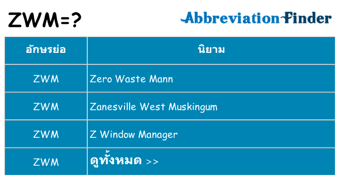 อะไรไม่ zwm ถึง