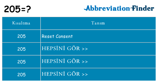 205 ne anlama geliyor