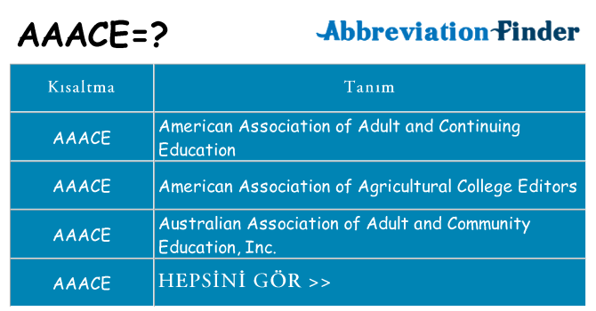 aaace ne anlama geliyor