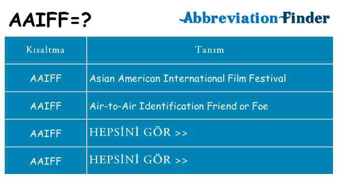 aaiff ne anlama geliyor