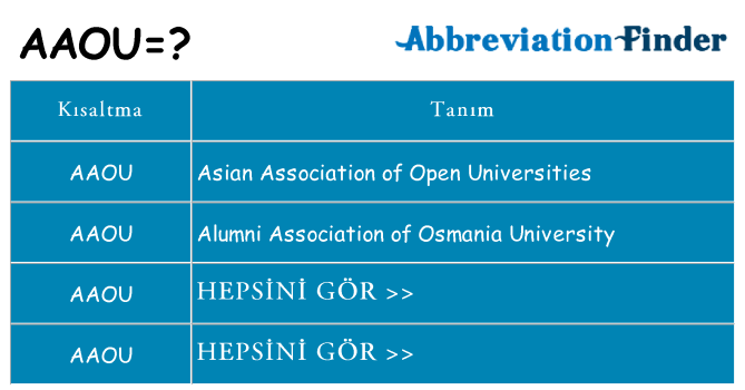 aaou ne anlama geliyor