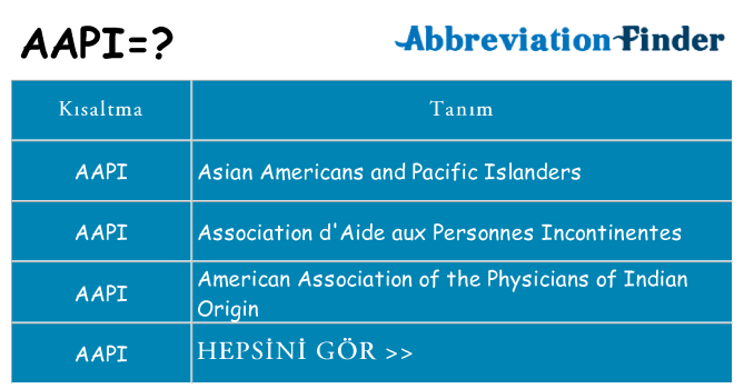 aapi ne anlama geliyor