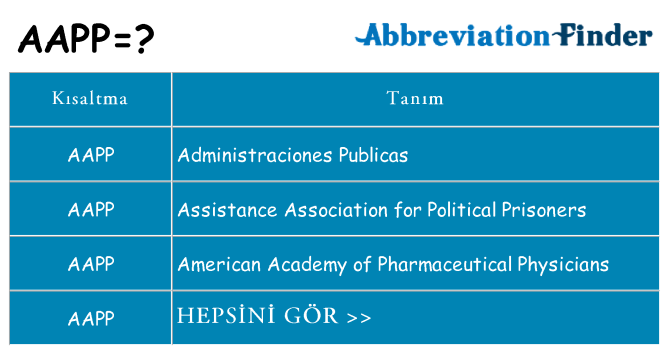 aapp ne anlama geliyor