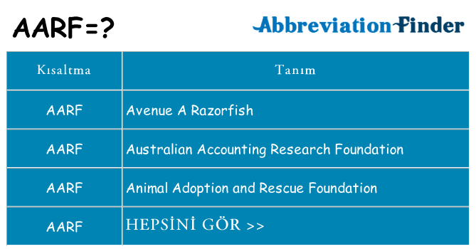 aarf ne anlama geliyor