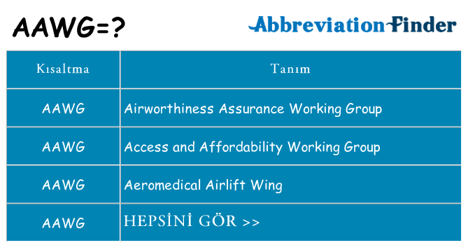 aawg ne anlama geliyor