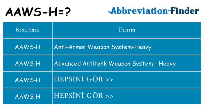 aaws-h ne anlama geliyor