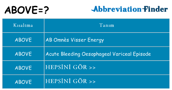 above ne anlama geliyor