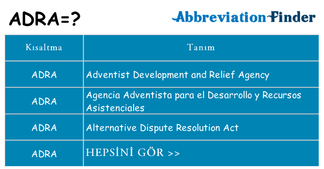 adra ne anlama geliyor