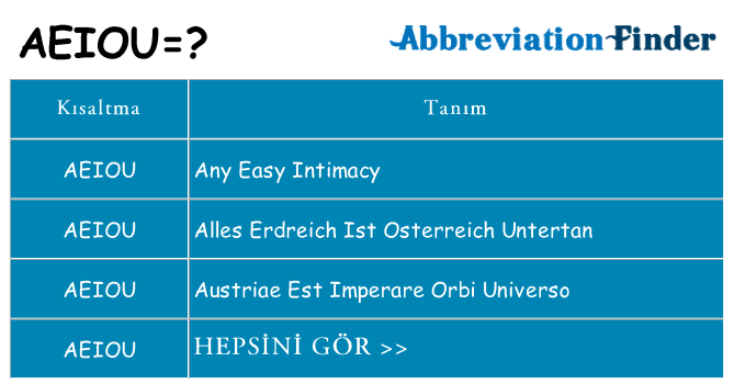 aeiou ne anlama geliyor