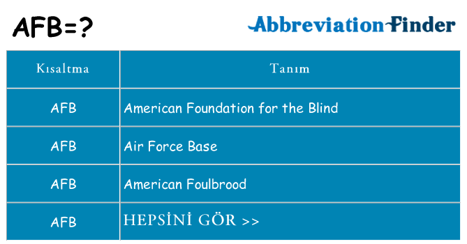 afb ne anlama geliyor