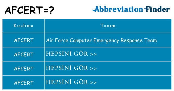 afcert ne anlama geliyor