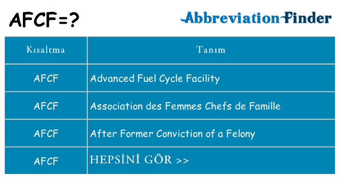 afcf ne anlama geliyor