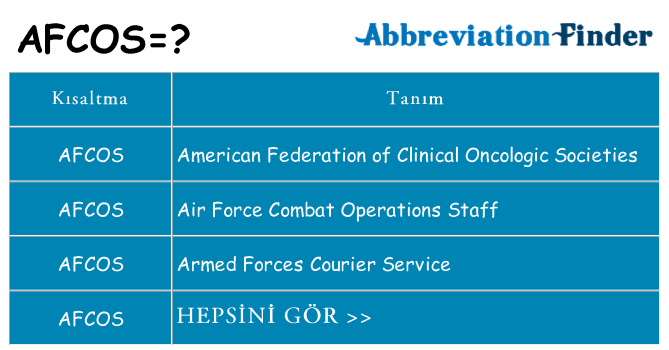 afcos ne anlama geliyor